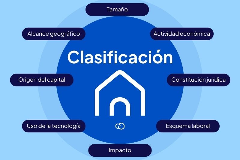10 TIPOS DE INDUSTRIAS que NO CONOCÍAS: Ejemplos Clave