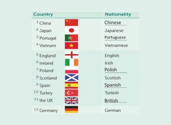 100 PAÍSES y NACIONALIDADES en INGLÉS ¡Descúbrelos!