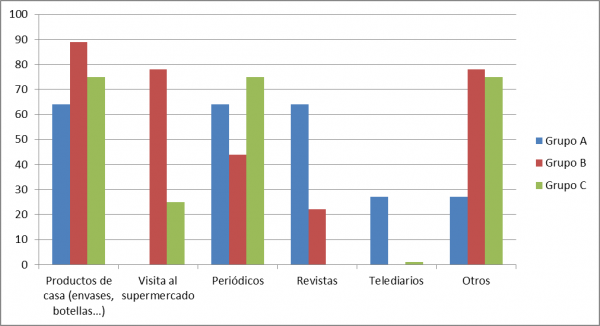 100 SUSTANTIVOS CONCRETOS que DEBES CONOCER ¡Descúbrelos!