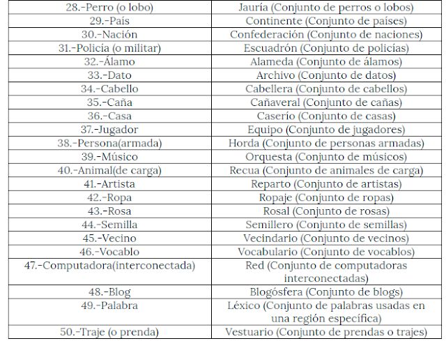 40 EJEMPLOS de ORACIONES con SUSTANTIVOS COLECTIVOS