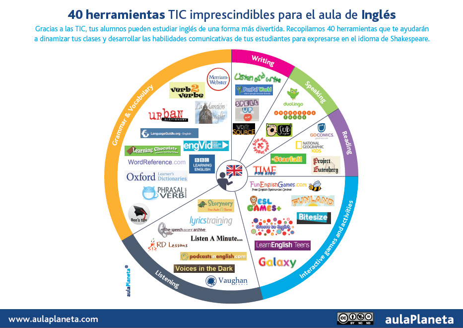 5 FUENTES DE INFORMACIÓN: 20 EJEMPLOS IMPRESCINDIBLES