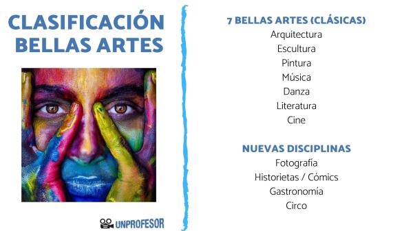 7 BELLES ARTES: DESCUBRE SU CLASIFICACIÓN Y SIGNIFICADO
