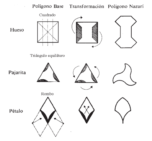 A FIGURAS: Reproduce Modelos GEOMÉTRICOS SORPRENDENTES