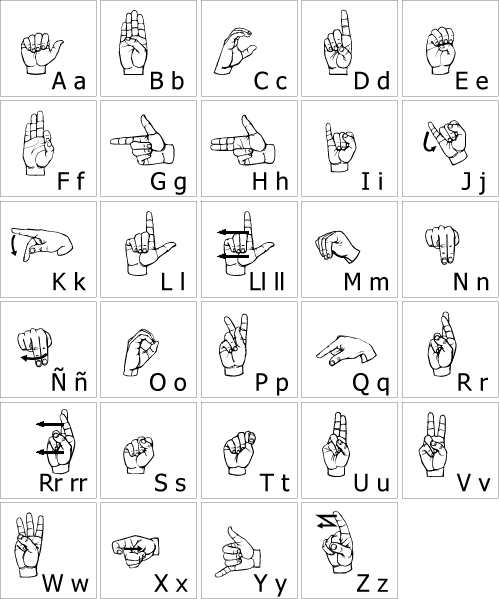 ABECEDARIO: Descubre el LENGUAJE DE SEÑAS MEXICANO