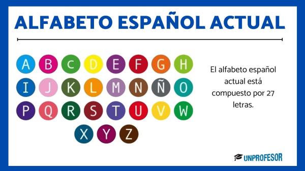 ABECEDARIO: QUÉ ES DESCUBRE SU IMPORTANCIA Y CONCEPTO