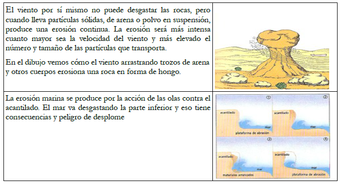 ABRASIONES en Geología: Definición y Concepto Esencial
