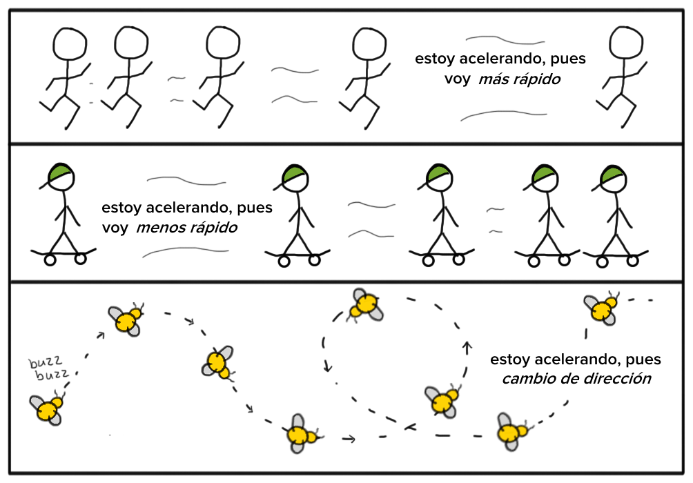 ACELERACIÓN CONSTANTE: Definición y Conceptos Clave