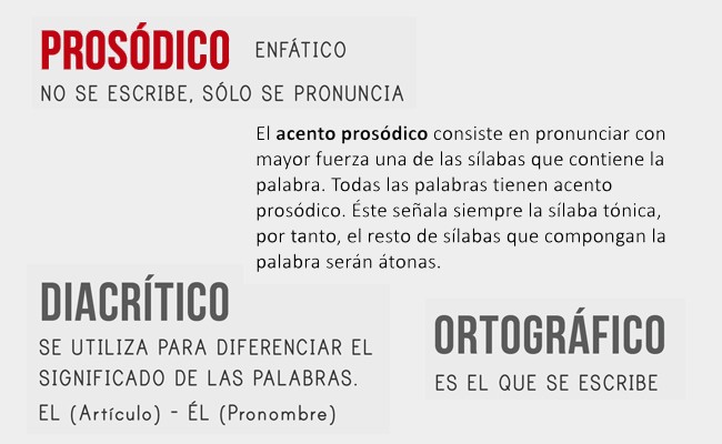ACENTO PROSÓDICO: Definición, ETIMOLOGÍA y EJEMPLOS