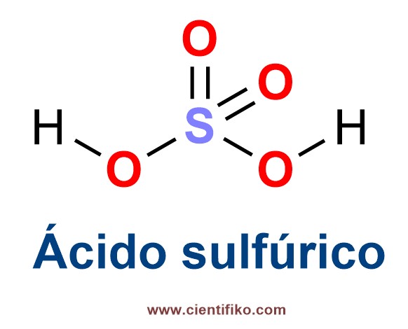 ÁCIDO SULFÚRICO: FÓRMULA, USOS y PROPIEDADES Esenciales