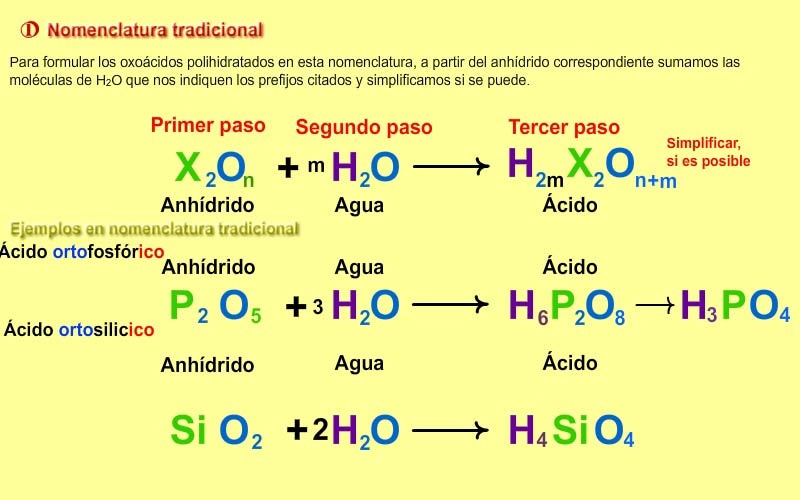 ÁCIDOS HIDRÁCIDOS: Ejemplos Clave y Fórmulas Importantes