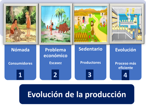 ACTIVIDAD COMERCIAL: Ejemplos y EVOLUCIÓN ESENCIAL
