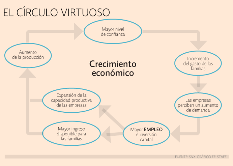 ACTIVIDAD ECONÓMICA: ¡DESCUBRE sus FASES y SECTORES!