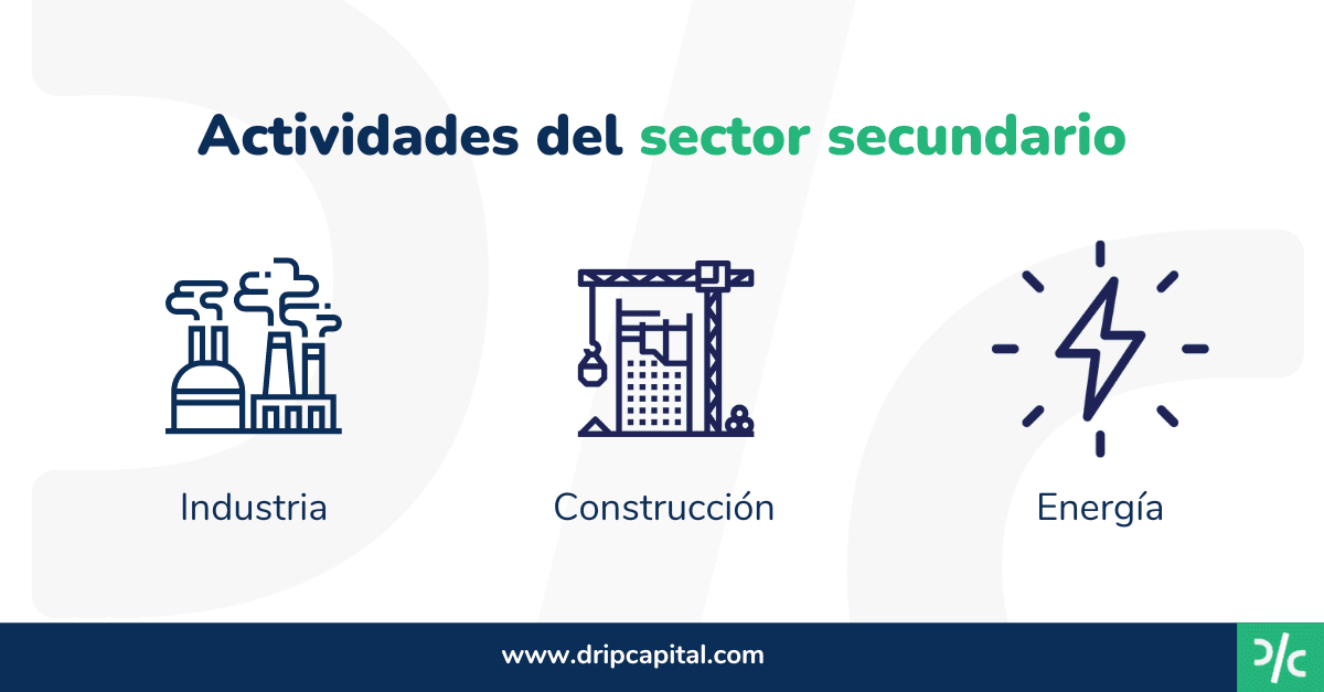 ACTIVIDADES ECONÓMICAS SECUNDARIAS en México: Qué son