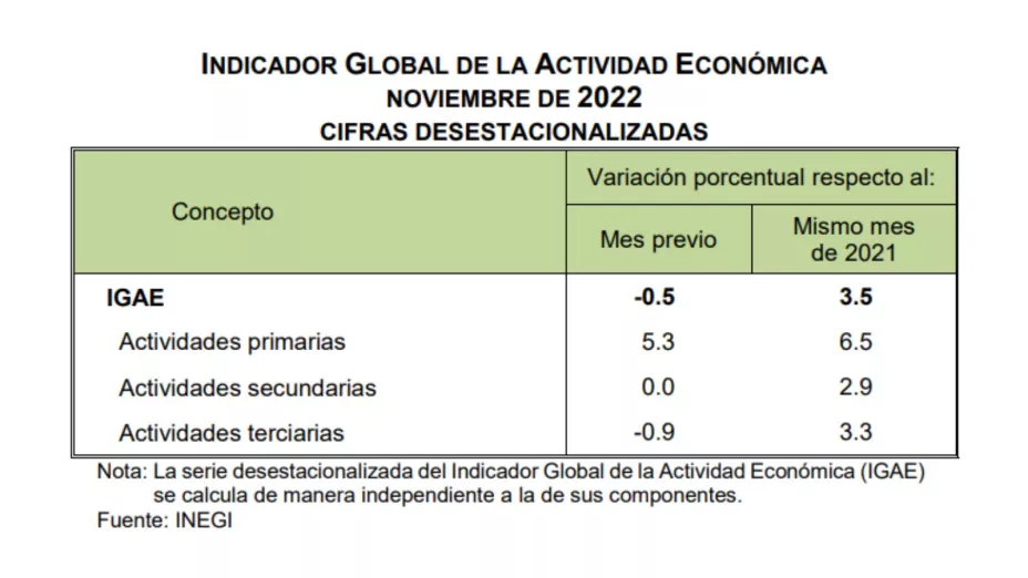 ACTIVIDADES PRIMARIAS en México: DESCÚBRELAS AHORA