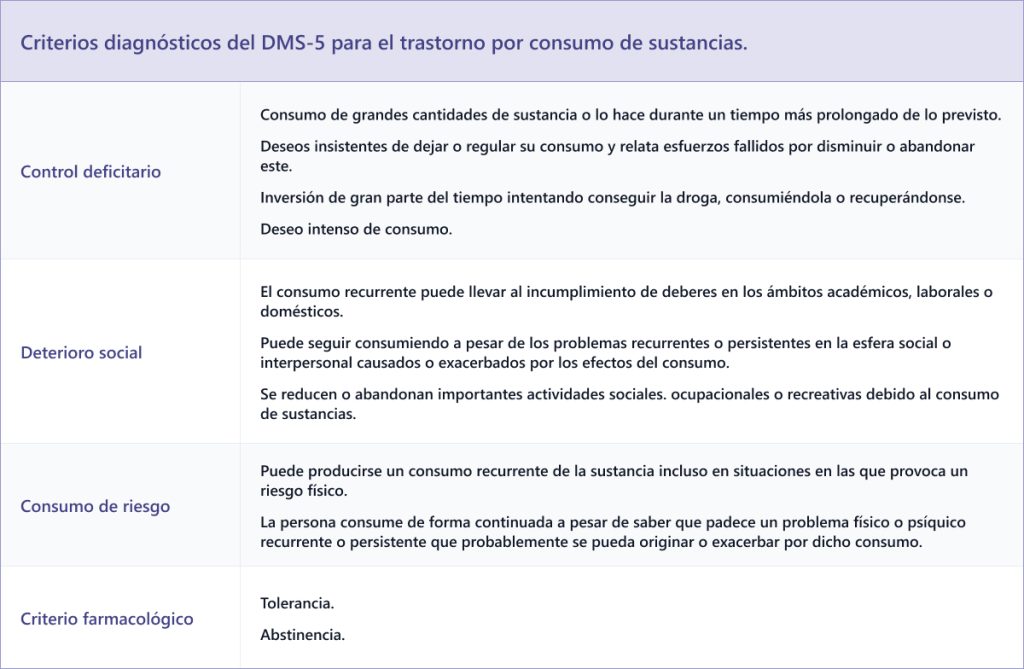 ADICCIÓN: Definición y Concepto Esencial que Debes Conocer