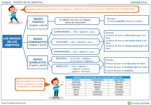 ADJETIVO: Descubre su Importancia y TIPOS ESENCIALES