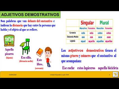ADJETIVOS DEMOSTRATIVOS: Ejemplos y ORACIONES Clave