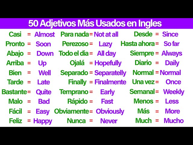 ADJETIVOS Y ADVERBIOS en INGLÉS: 50 Ejemplos Útiles