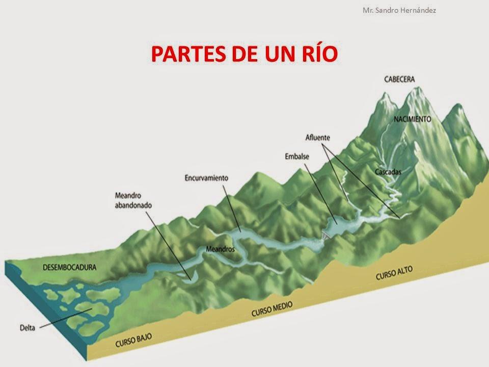 AFLUENTE: Definición, USOS y CAUSAS que Debes Saber