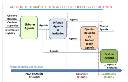 AGENDAS: DEFINICIÓN Y CONCEPTO CLAVE QUE DEBES SABER