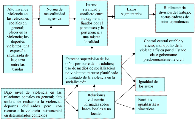AGRESOR en el DEPORTE: Definición Esencial y Concepto