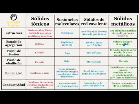 AGUA: DESCUBRE las SUSTANCIAS SOLUBLES e INSULOBLES