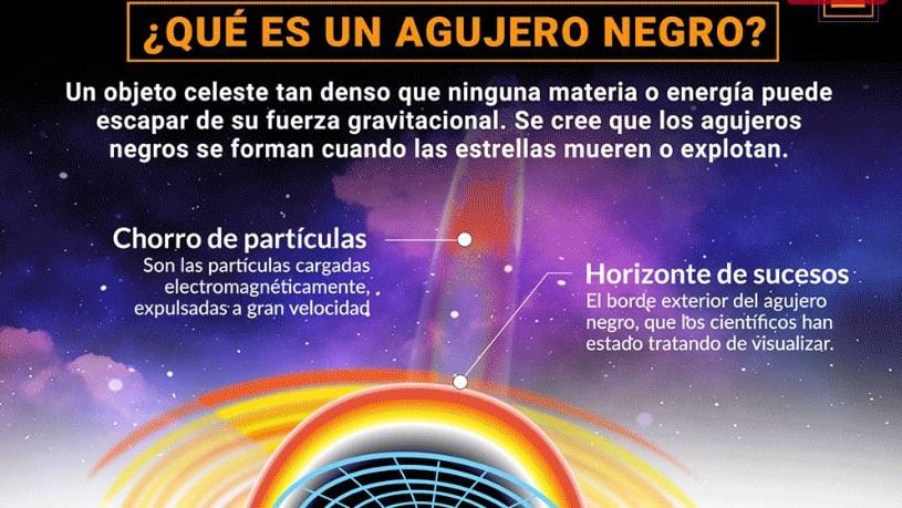 AGUJERO: Definición, Usos y Sorprendentes Conceptos