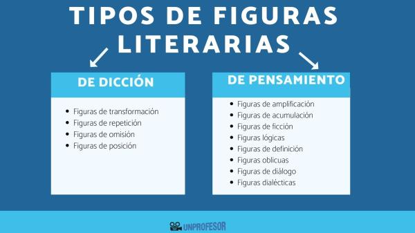 AHONDAR: Significado, Ejemplos en LITERATURA y MÚSICA