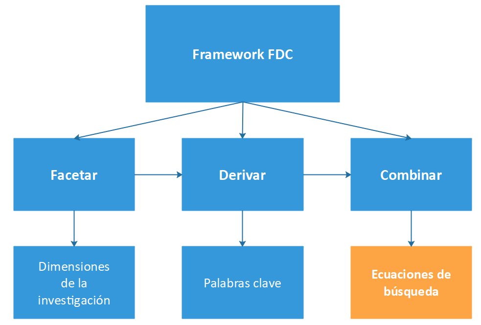 AHUYENTAN: Herramientas, Concepto y Definición Clave