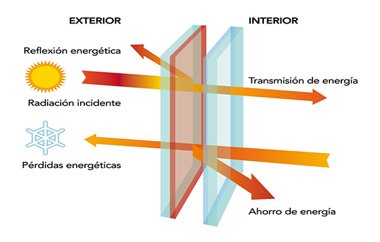 AISLANTES TÉRMICOS: DEFINICIÓN Y EJEMPLOS ESENCIALES