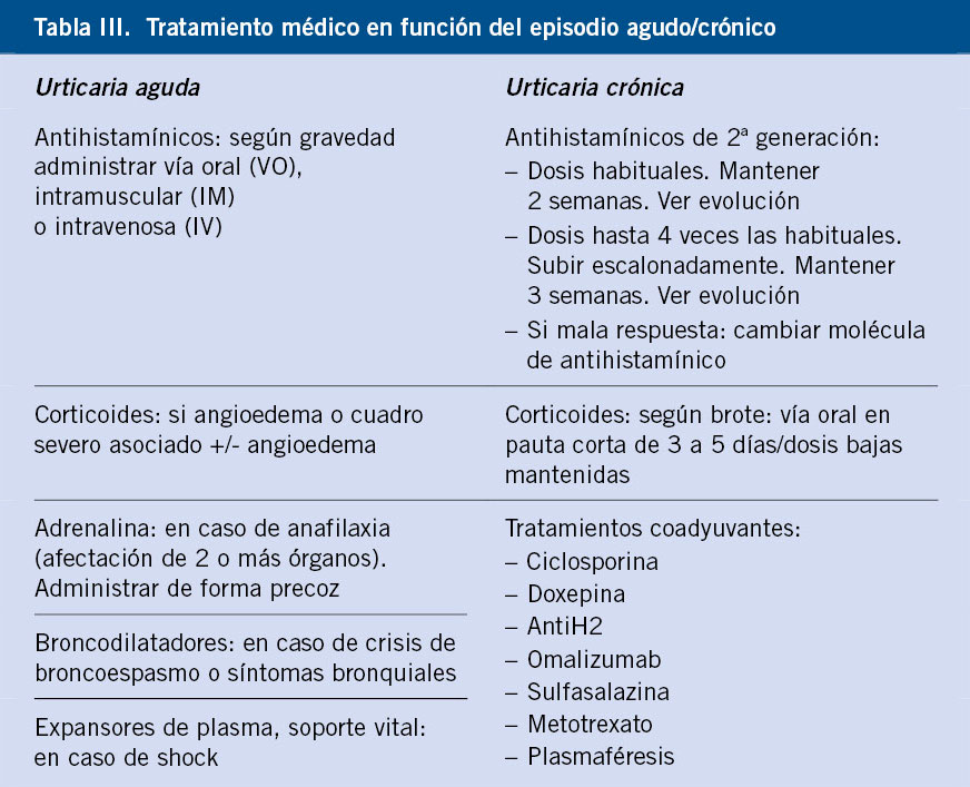 ALERGIA: 100 PALABRAS con -ALGIA que Debes Conocer
