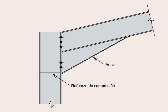 ALEROS: Qué SON, SIGNIFICADO y CLASIFICACIÓN en ARQUITECTURA