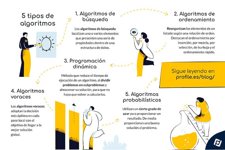 ALGORTIMOS: SIGNIFICADO, CARACTERÍSTICAS y EJEMPLOS