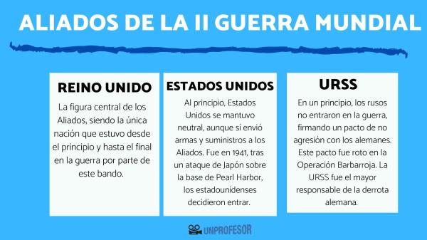ALIADOS: DEFINICIÓN, CLASIFICACIÓN Y SU IMPORTANCIA