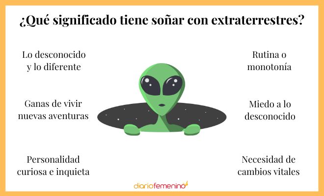 ALIENÍGENAS: SIGNIFICADO, DEFINICIÓN Y CONCEPTOS CLAVE