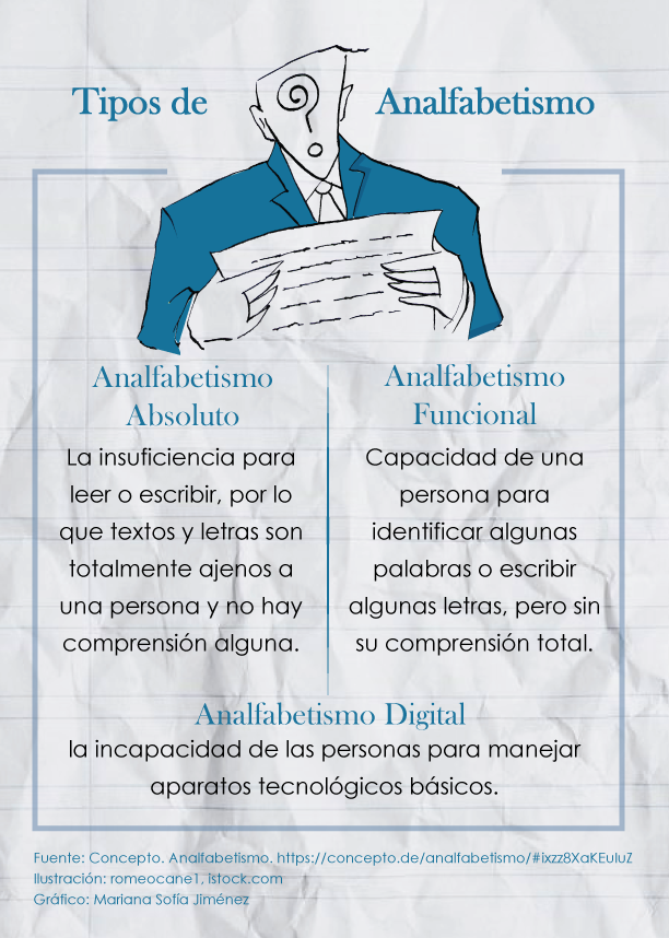 ANALFABETA FUNCIONAL: Tipos y ESTADÍSTICAS Esenciales