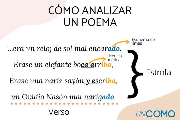 ANÁLISIS DE TEXTO LITERARIO: CÓMO DESCUBRIR SU MAGIA Y BELLEZA