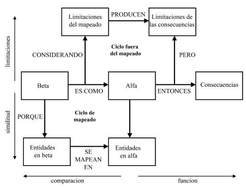 ANALOGÍA AGENTE LUGAR: 30 EJEMPLOS IMPRESCINDIBLES