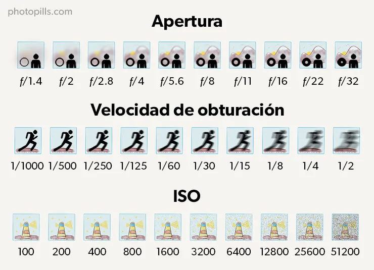Analogías de INTENSIDAD: 30 EJEMPLOS IMPRESIONANTES