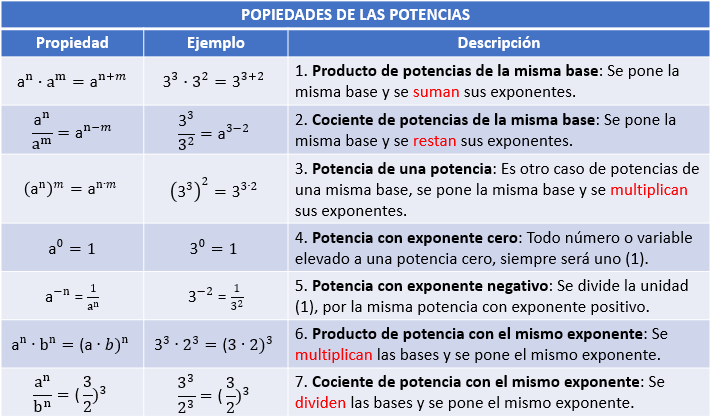 ANALOGÍAS VERBALES: 50 EJEMPLOS RESUELTOS ¡DESCÚBRELOS!