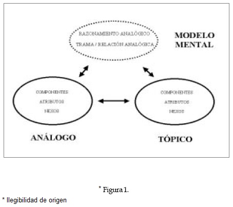ANÁLOGICO: Qué es, Definición y Características Clave