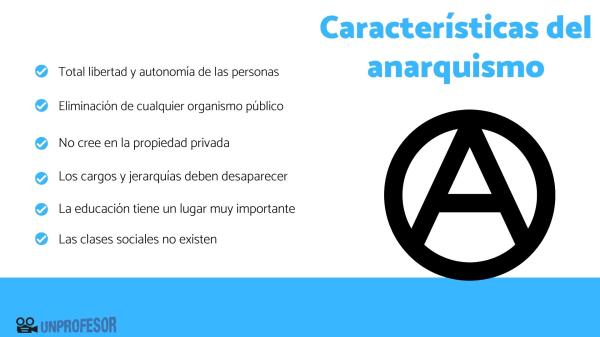 ANARQUÍA: DESCUBRE SU SIGNIFICADO Y CARACTERÍSTICAS