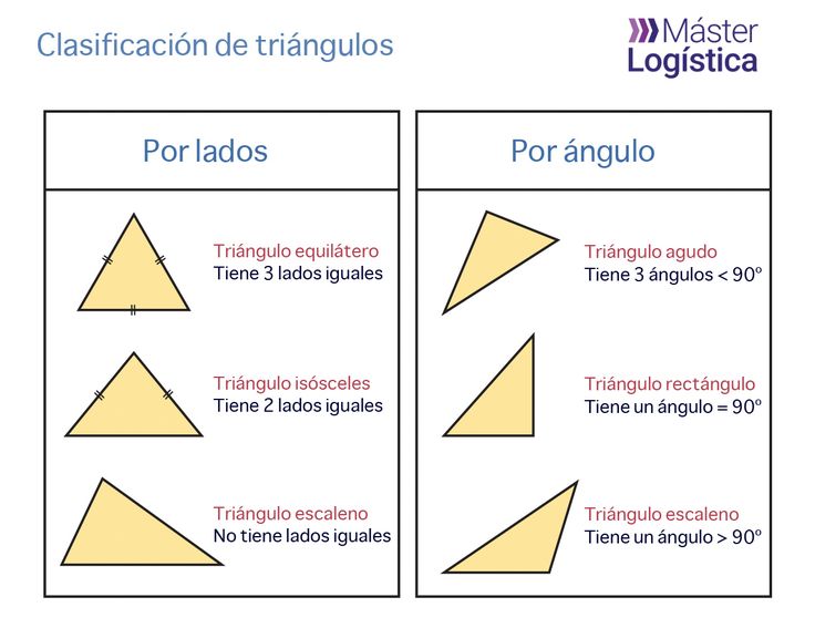 ÁNGULOS Y FÓRMULAS DEL TRIÁNGULO EQUILÁTERO ¡Descúbrelos!