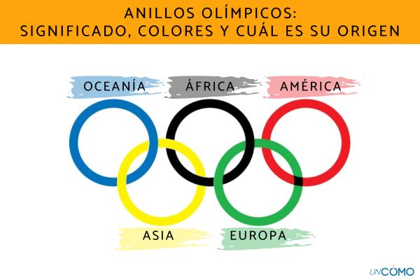 ANILLOS OLÍMPICOS: DESCUBRE SU SIGNIFICADO Y ORIGEN