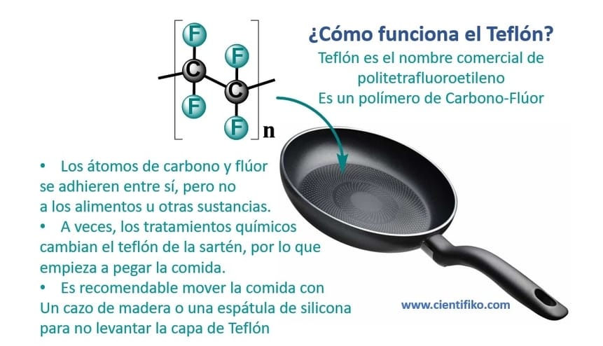 ANTIADHERENTE: Definición CLARA y Aplicaciones ÚTILES