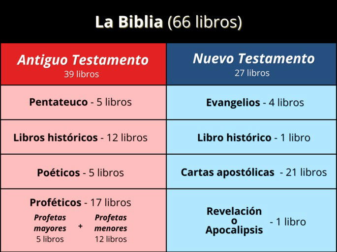 ANTIGUO TESTAMENTO: DESCUBRE SU SIGNIFICADO Y MENSAJE