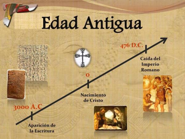 ANTIGUOS ACONTECIMIENTOS: DESCUBRE la ÉPOCA ANTIGUA