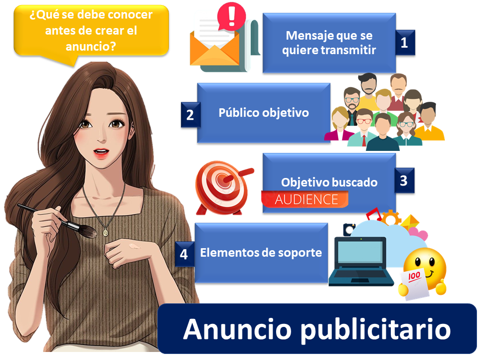 ANUNCIOS PUBLICITARIOS: QUÉ SON Y SUS CARACTERÍSTICAS