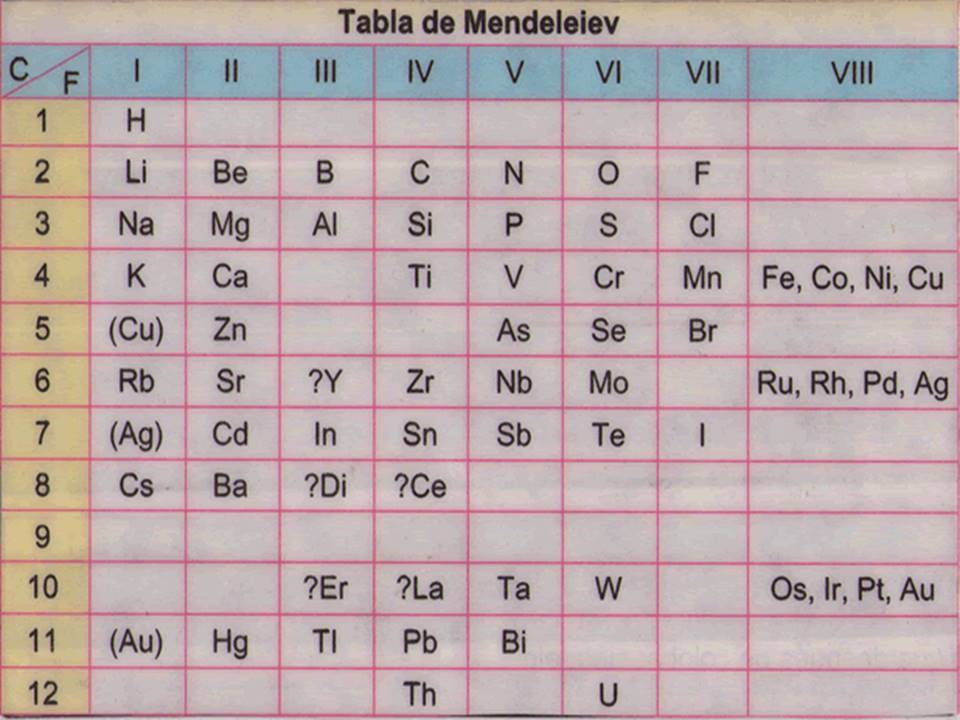 Aportaciones de Mendeleiev: CLAVE en la TABLA PERIÓDICA