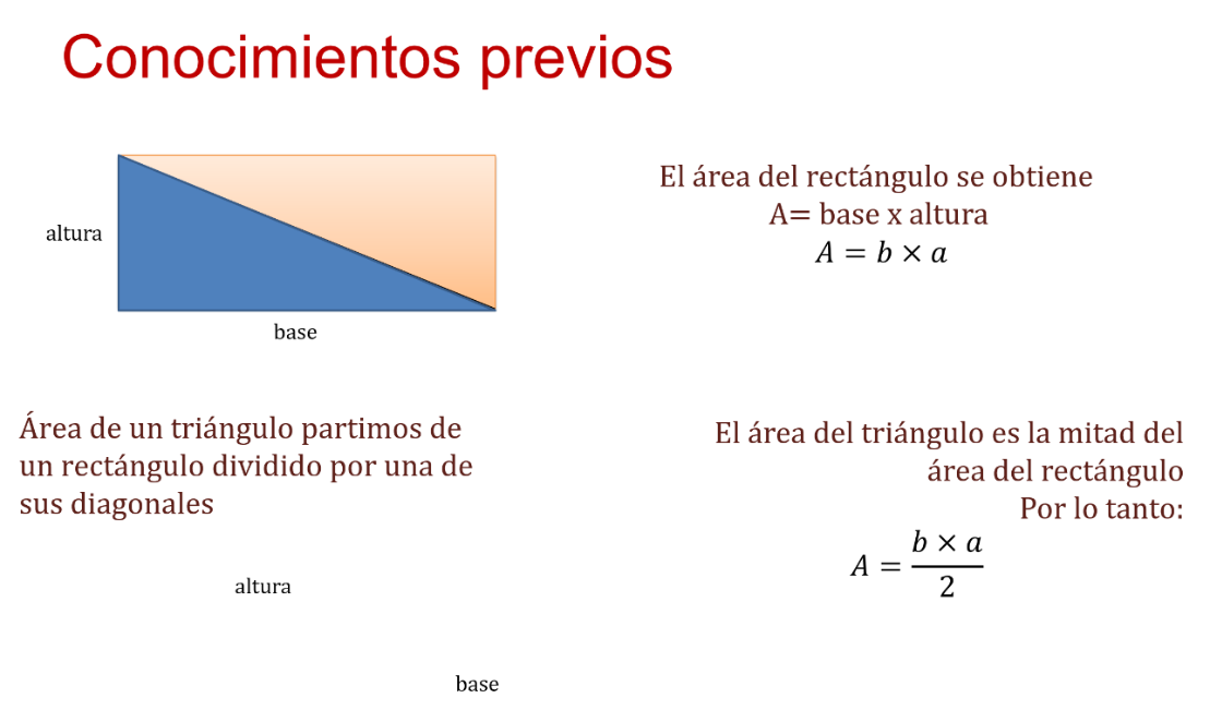 ÁREAS de CUADRADOS sobre LADOS de un TRIÁNGULO RECTÁNGULO